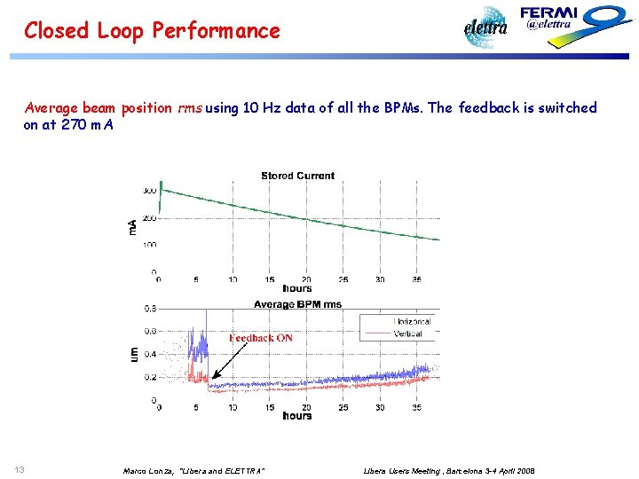 Closed Loop Performance Average beam position rms using 10 Hz data of all the