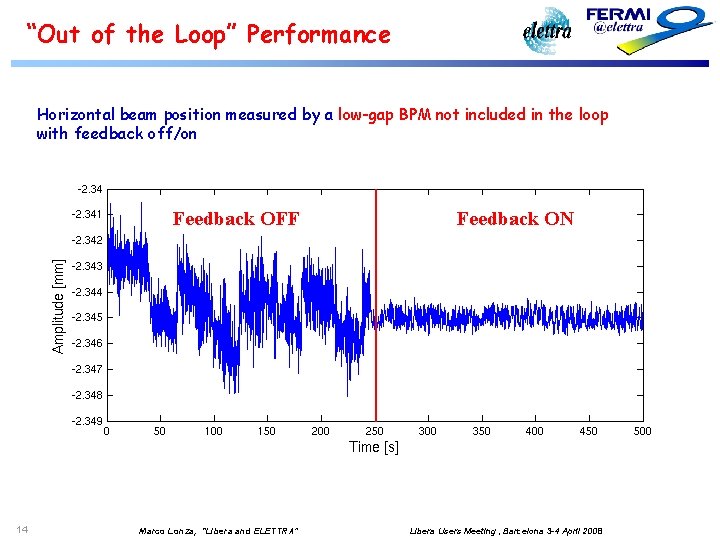 “Out of the Loop” Performance Horizontal beam position measured by a low-gap BPM not