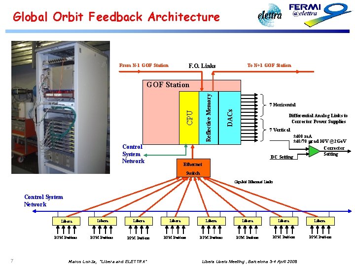 Global Orbit Feedback Architecture From N-1 GOF Station To N+1 GOF Station F. O.