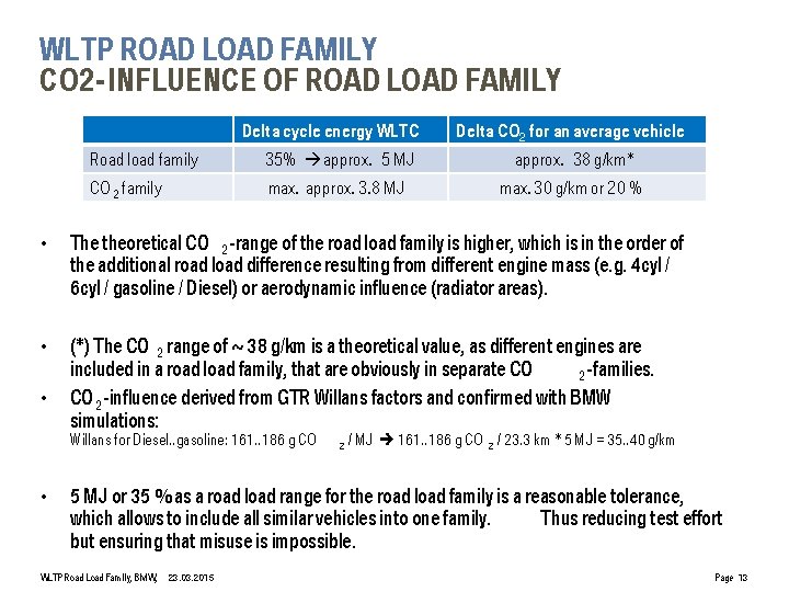 WLTP ROAD LOAD FAMILY CO 2 -INFLUENCE OF ROAD LOAD FAMILY Delta cycle energy