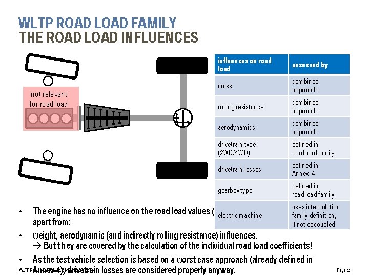 WLTP ROAD LOAD FAMILY THE ROAD LOAD INFLUENCES not relevant for road load influences