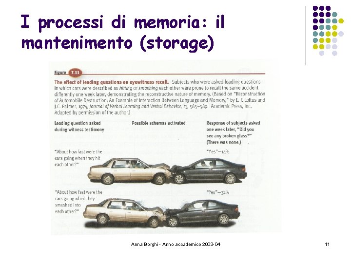 I processi di memoria: il mantenimento (storage) Anna Borghi - Anno accademico 2003 -04