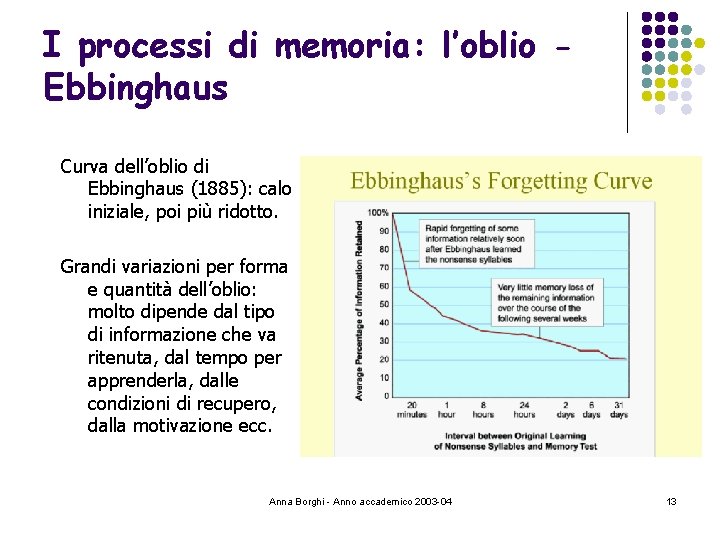 I processi di memoria: l’oblio Ebbinghaus Curva dell’oblio di Ebbinghaus (1885): calo iniziale, poi