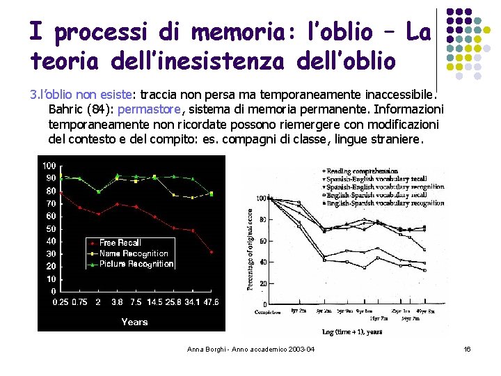 I processi di memoria: l’oblio – La teoria dell’inesistenza dell’oblio 3. l’oblio non esiste: