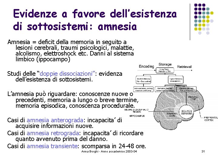 Evidenze a favore dell’esistenza di sottosistemi: amnesia Amnesia = deficit della memoria in seguito