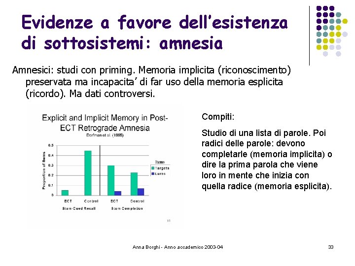 Evidenze a favore dell’esistenza di sottosistemi: amnesia Amnesici: studi con priming. Memoria implicita (riconoscimento)