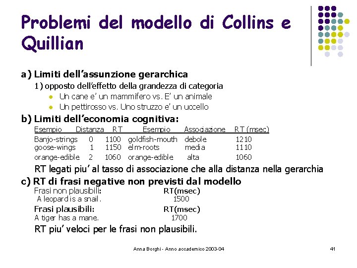 Problemi del modello di Collins e Quillian a) Limiti dell’assunzione gerarchica 1) opposto dell’effetto