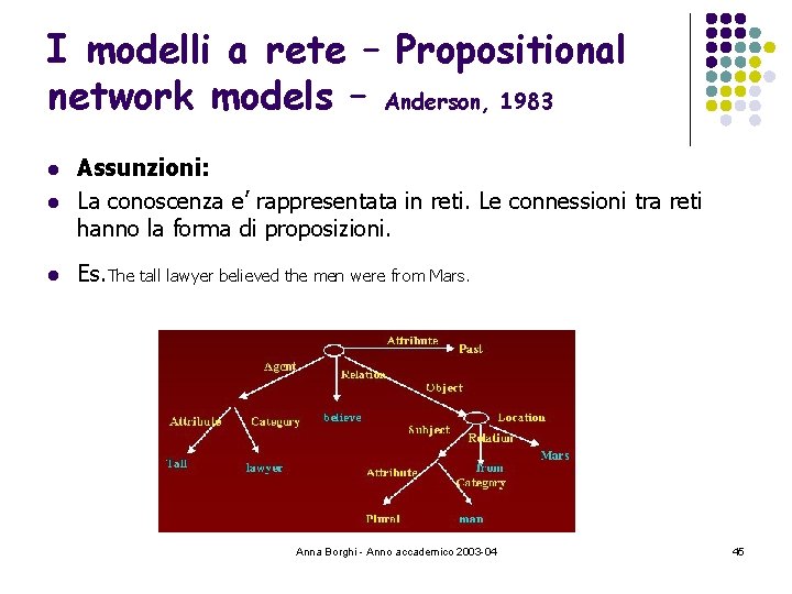 I modelli a rete – Propositional network models – Anderson, 1983 l Assunzioni: La