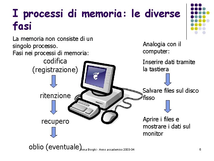 I processi di memoria: le diverse fasi La memoria non consiste di un singolo