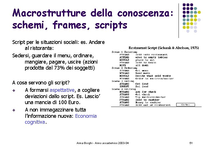 Macrostrutture della conoscenza: schemi, frames, scripts Script per le situazioni sociali: es. Andare al