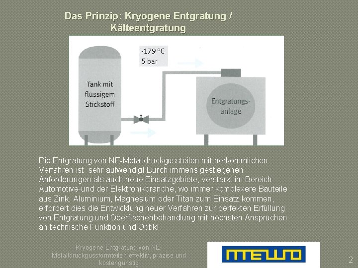 Das Prinzip: Kryogene Entgratung / Kälteentgratung Die Entgratung von NE-Metalldruckgussteilen mit herkömmlichen Verfahren ist