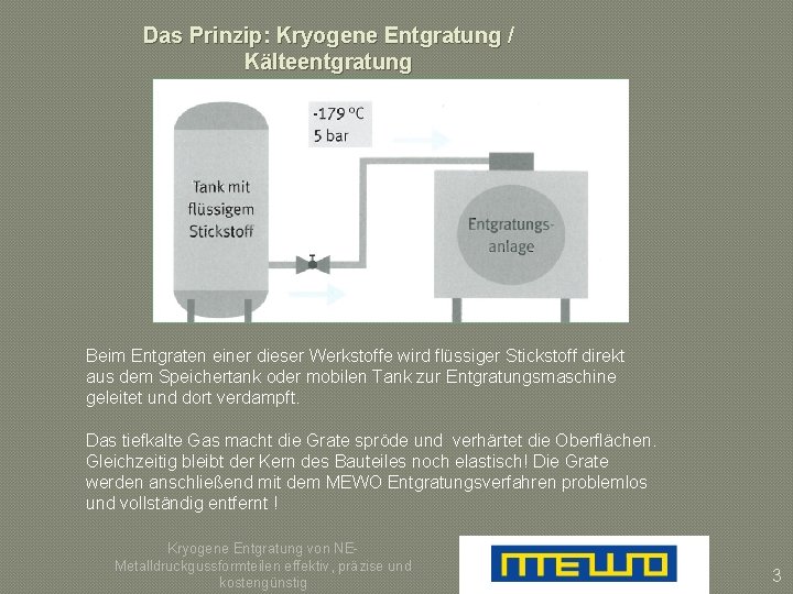 Das Prinzip: Kryogene Entgratung / Kälteentgratung Beim Entgraten einer dieser Werkstoffe wird flüssiger Stickstoff