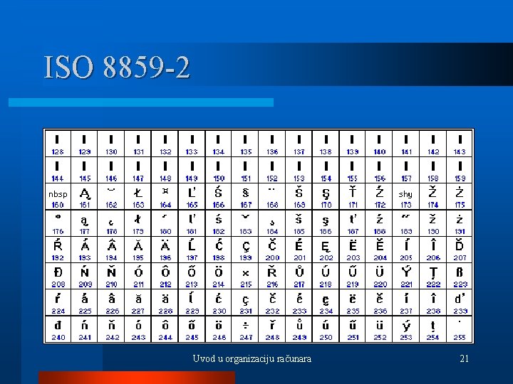 ISO 8859 -2 Uvod u organizaciju računara 21 