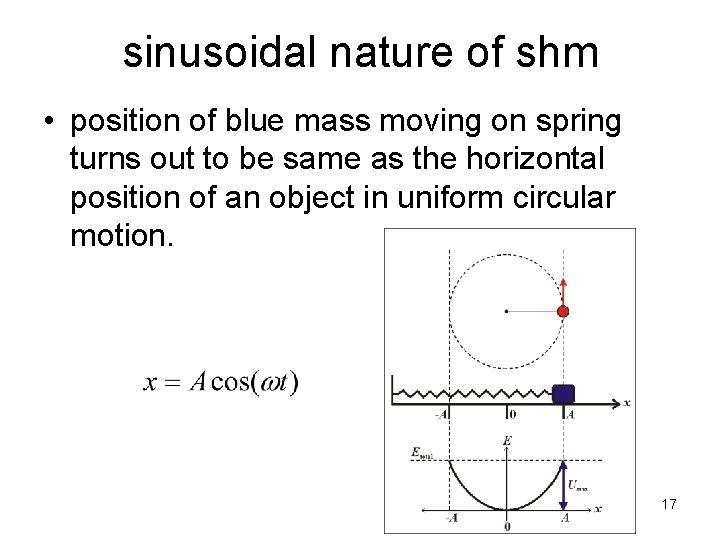 sinusoidal nature of shm • position of blue mass moving on spring turns out