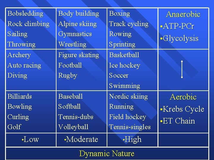 Bobsledding Rock climbing Sailing Throwing Archery Auto racing Diving Body building Alpine skiing Gymnastics Bobsledding Rock climbing Sailing Throwing Archery Auto racing Diving Body building Alpine skiing Gymnastics