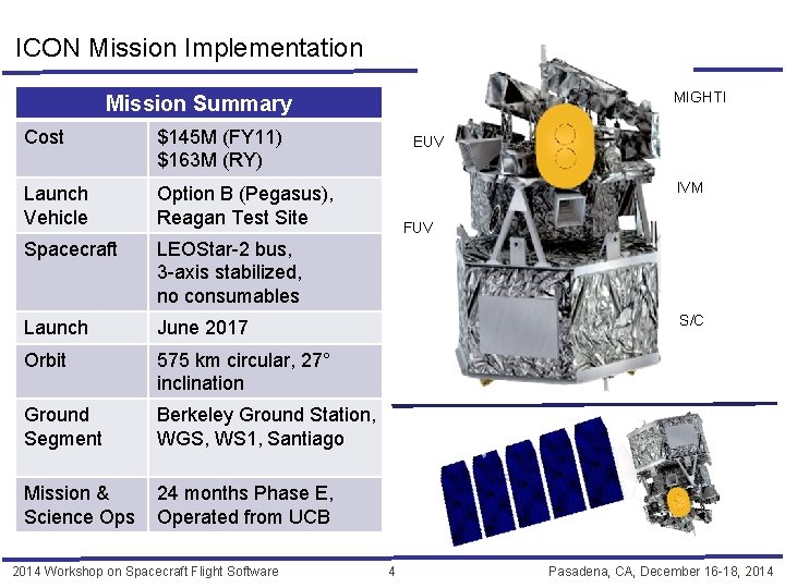 ICON Mission Implementation MIGHTI Mission Summary Cost $145 M (FY 11) $163 M (RY)