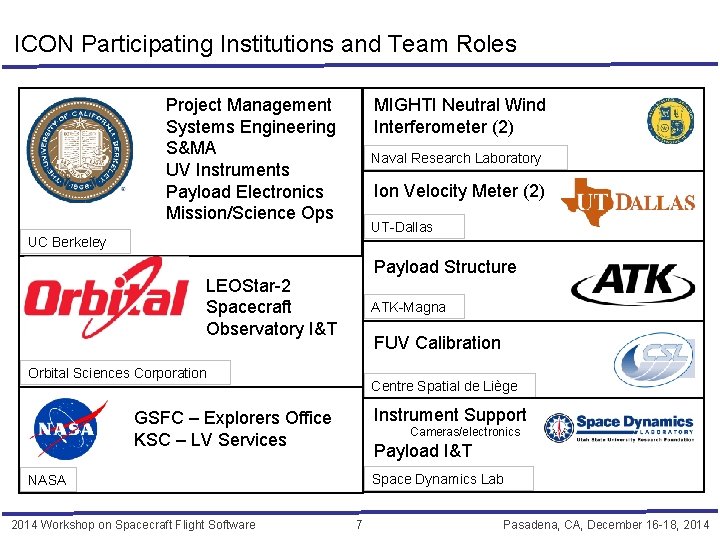 ICON Participating Institutions and Team Roles Project Management Systems Engineering S&MA UV Instruments Payload