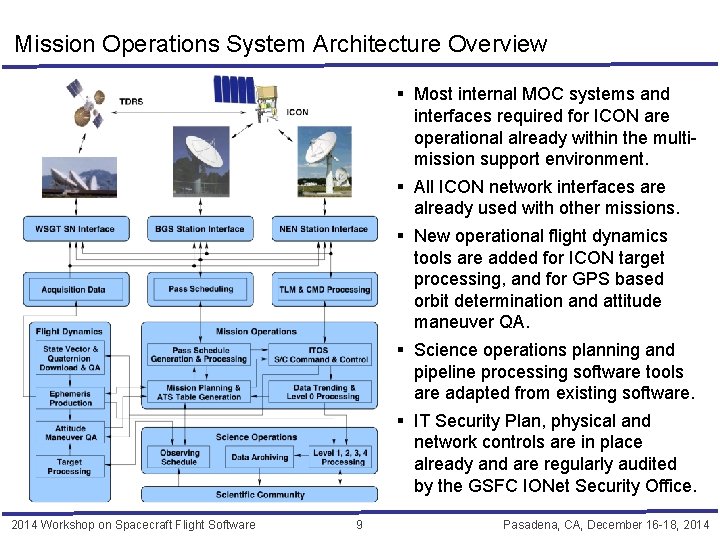 Mission Operations System Architecture Overview § Most internal MOC systems and interfaces required for