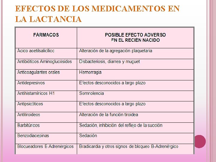 EFECTOS DE LOS MEDICAMENTOS EN LA LACTANCIA 