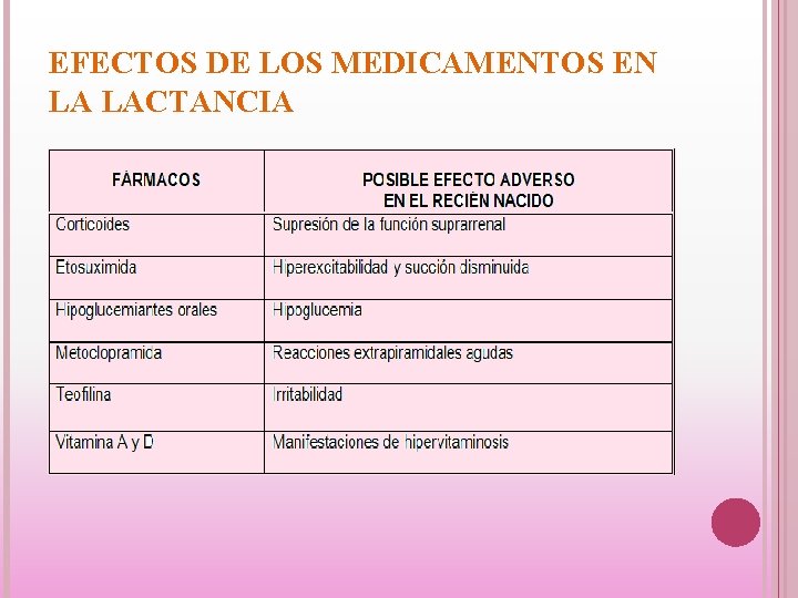 EFECTOS DE LOS MEDICAMENTOS EN LA LACTANCIA 