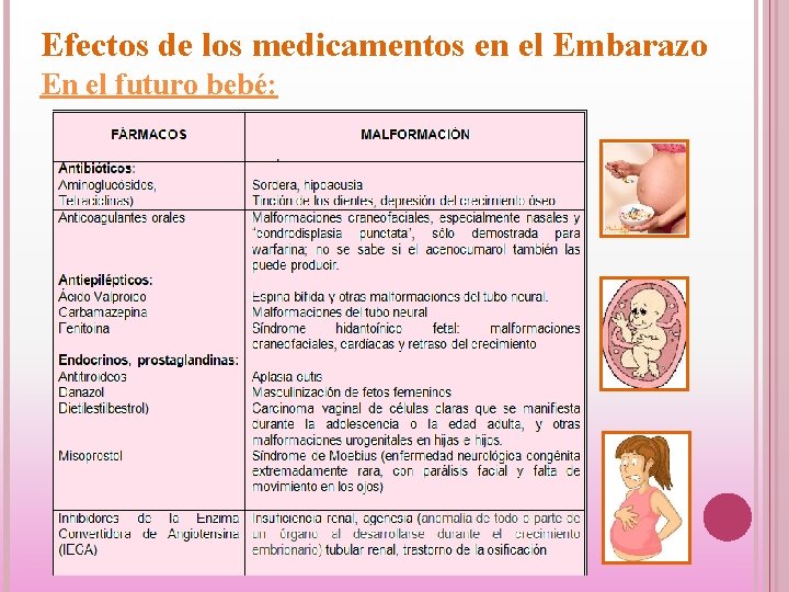 Efectos de los medicamentos en el Embarazo En el futuro bebé: 