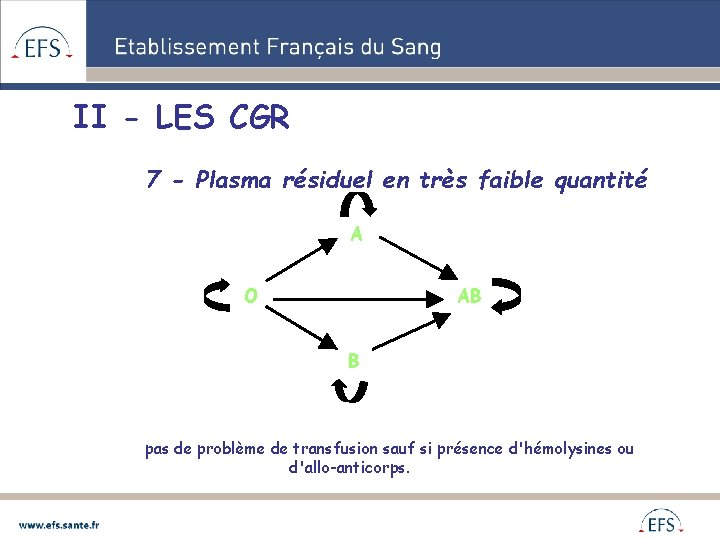 II - LES CGR 7 - Plasma résiduel en très faible quantité A O