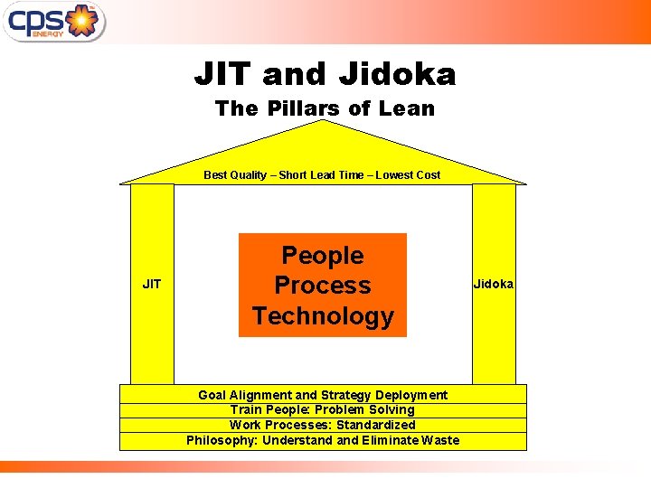 JIT and Jidoka The Pillars of Lean Best Quality – Short Lead Time –