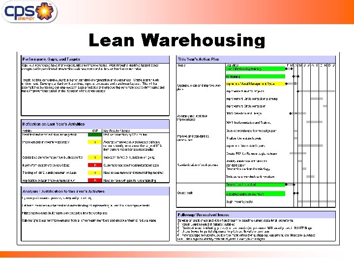 Lean Warehousing 