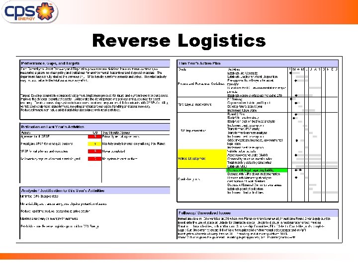 Reverse Logistics 