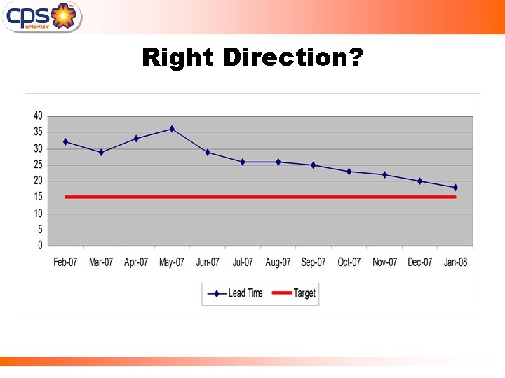 Right Direction? 