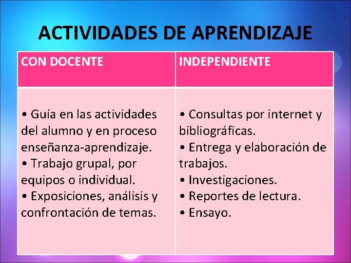 ACTIVIDADES DE APRENDIZAJE CON DOCENTE INDEPENDIENTE • Guía en las actividades del alumno y