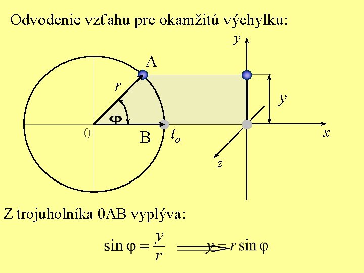 Odvodenie vzťahu pre okamžitú výchylku: y A r 0 y B to x z