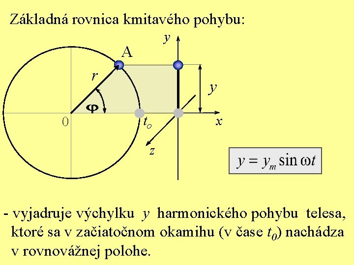 Základná rovnica kmitavého pohybu: y A r 0 y to x z - vyjadruje