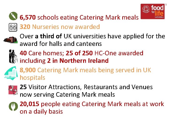 6, 570 schools eating Catering Mark meals 320 Nurseries now awarded Over a third 6, 570 schools eating Catering Mark meals 320 Nurseries now awarded Over a third