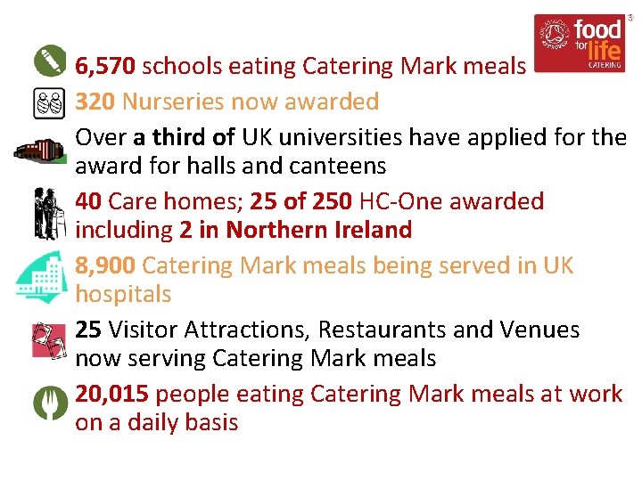 6, 570 schools eating Catering Mark meals 320 Nurseries now awarded Over a third