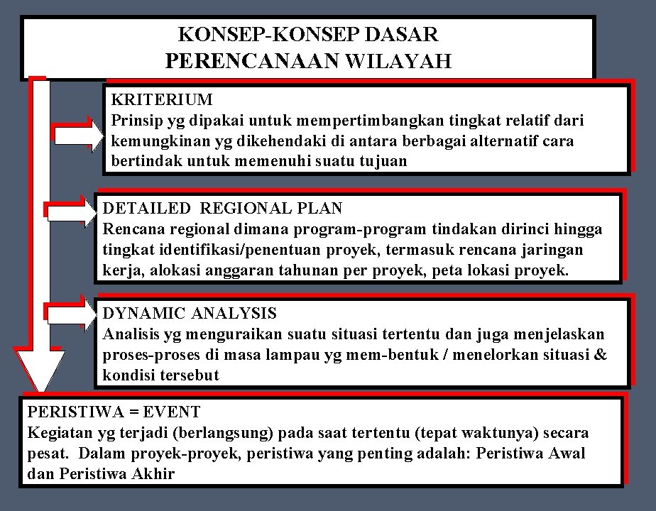 KONSEP-KONSEP DASAR PERENCANAAN WILAYAH KRITERIUM Prinsip yg dipakai untuk mempertimbangkan tingkat relatif dari kemungkinan