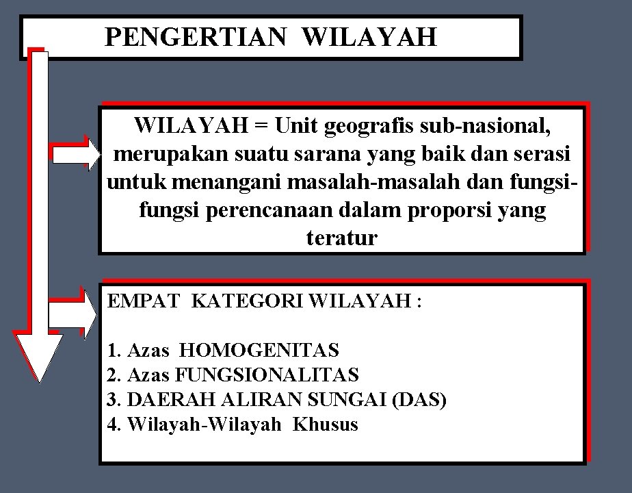 PENGERTIAN WILAYAH = Unit geografis sub-nasional, merupakan suatu sarana yang baik dan serasi untuk