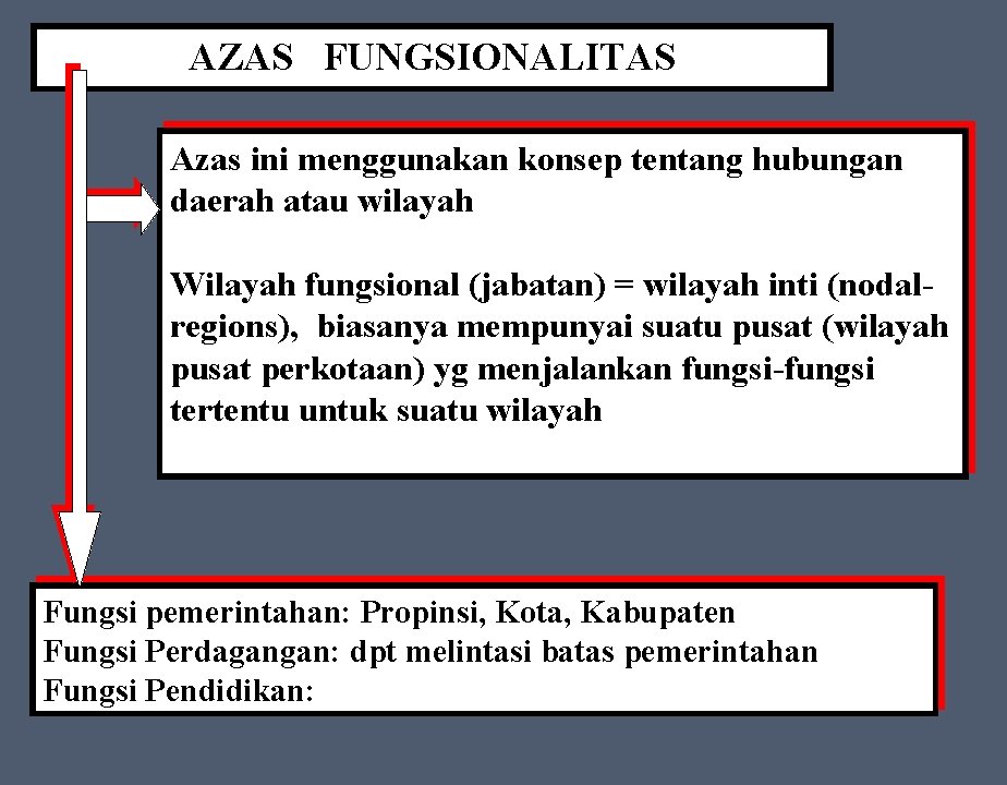 AZAS FUNGSIONALITAS Azas ini menggunakan konsep tentang hubungan daerah atau wilayah Wilayah fungsional (jabatan)