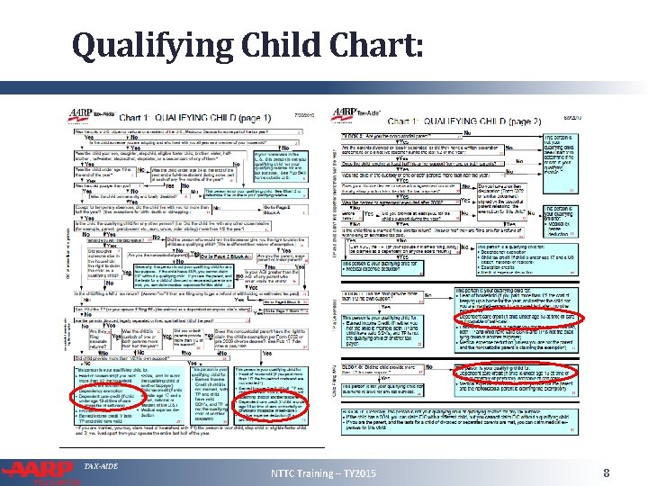 Qualifying Child Chart: TAX-AIDE NTTC Training – TY 2015 8 