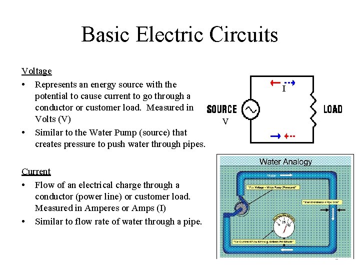 Basic Electric Circuits Voltage • Represents an energy source with the potential to cause