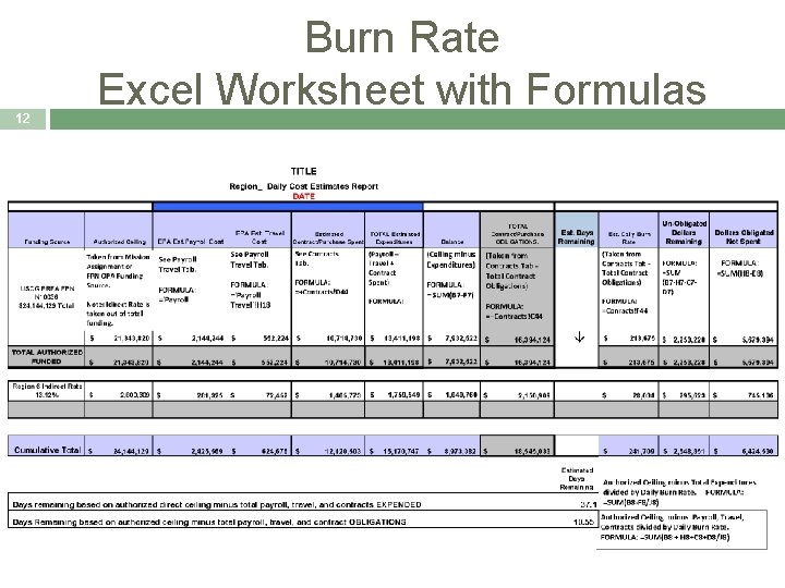 12 Burn Rate Excel Worksheet with Formulas 