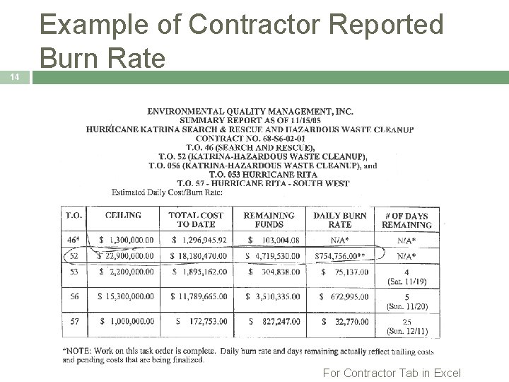 14 Example of Contractor Reported Burn Rate For Contractor Tab in Excel 