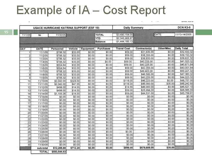 Example of IA – Cost Report 15 