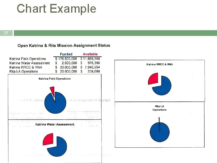 Chart Example 27 