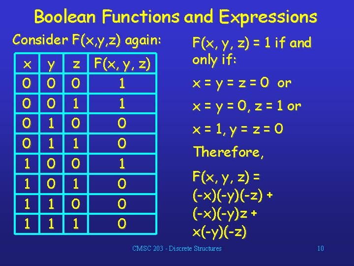 Boolean Functions and Expressions Consider F(x, y, z) again: x 0 0 1 1