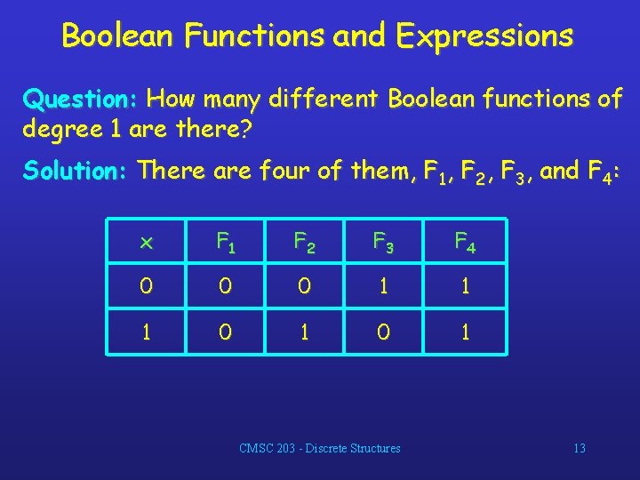 Boolean Functions and Expressions Question: How many different Boolean functions of degree 1 are