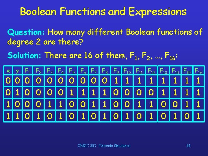 Boolean Functions and Expressions Question: How many different Boolean functions of degree 2 are