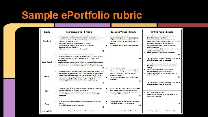 Sample e. Portfolio rubric 