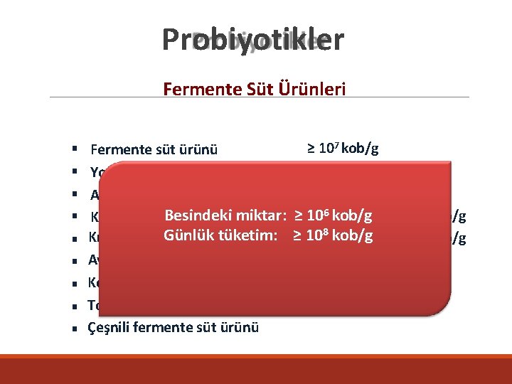 Probiyotikler Fermente Süt Ürünleri ≥ 107 kob/g Fermente süt ürünü ≥ 107 kob/g Yoğurt