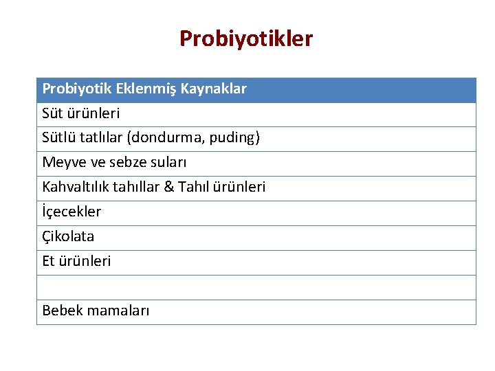 Probiyotikler Probiyotik Eklenmiş Kaynaklar Süt ürünleri Sütlü tatlılar (dondurma, puding) Meyve ve sebze suları